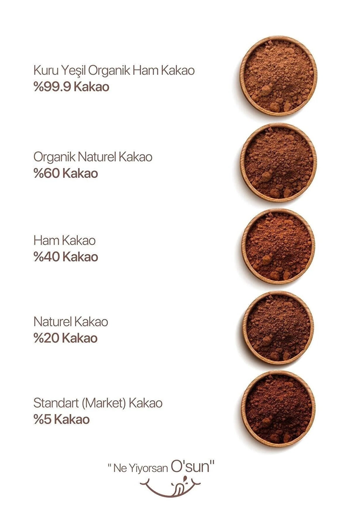 مسحوق الكاكاو الخام الطبيعي بدون جلوتين | 150 غرام.